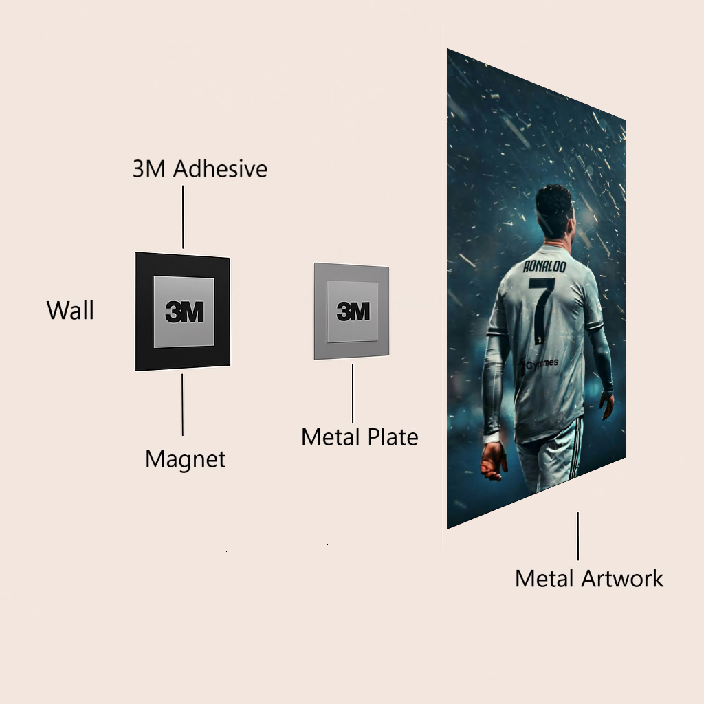 Diagram showing the components of a metal artwork with 3M adhesive, magnet, and metal plate.